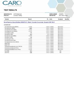 UAYA Tinctures 1500mg - CBD Broad Spectrum