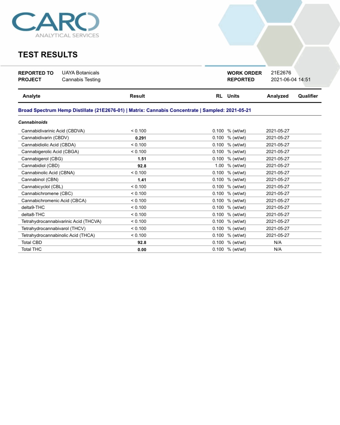 UAYA Tinctures 1500mg - CBD Broad Spectrum UAYA Tinctures 1500mg - CBD Broad Spectrum